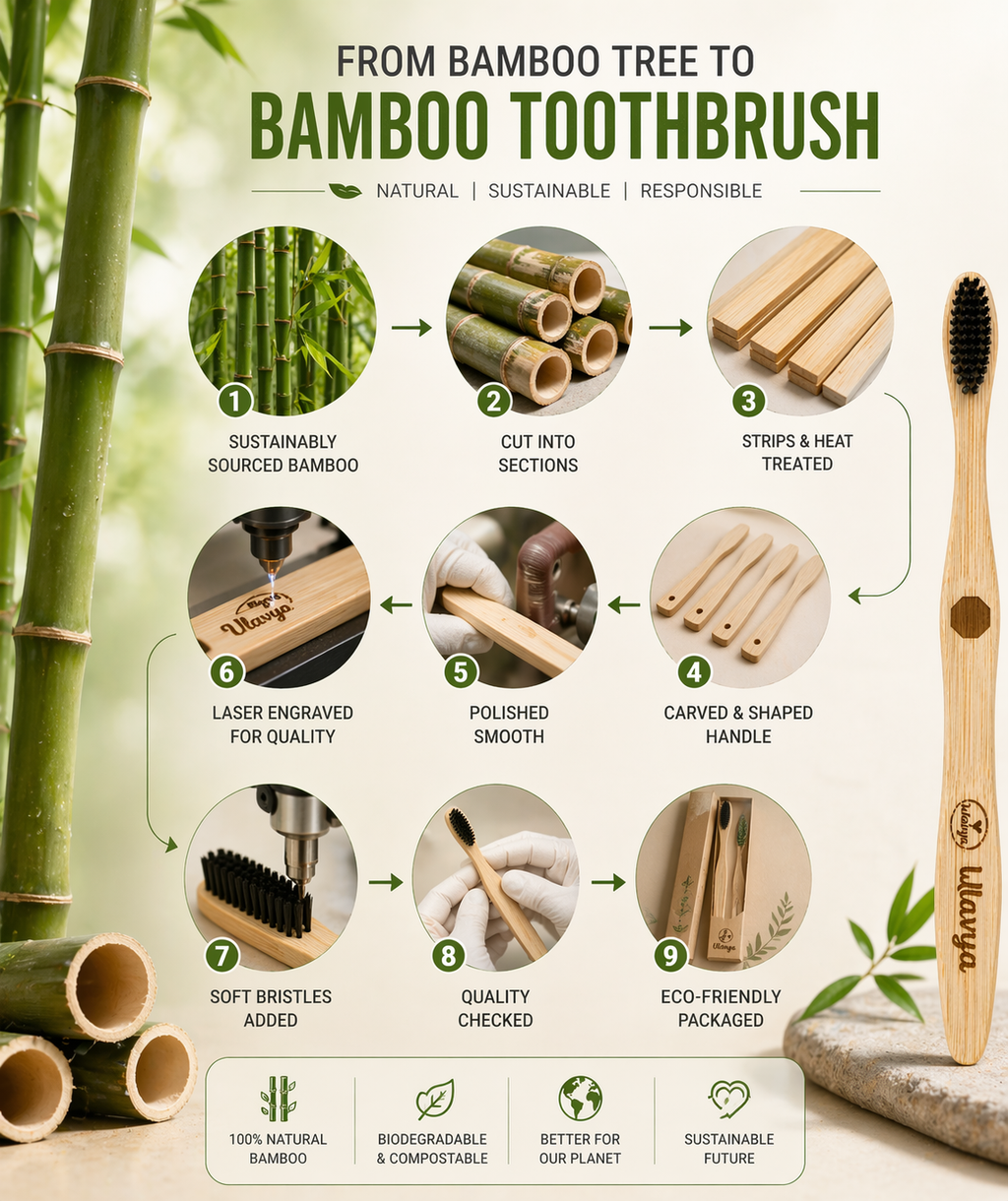 Bamboo Toothbrush Pack of 4 – Soft Charcoal Bristles